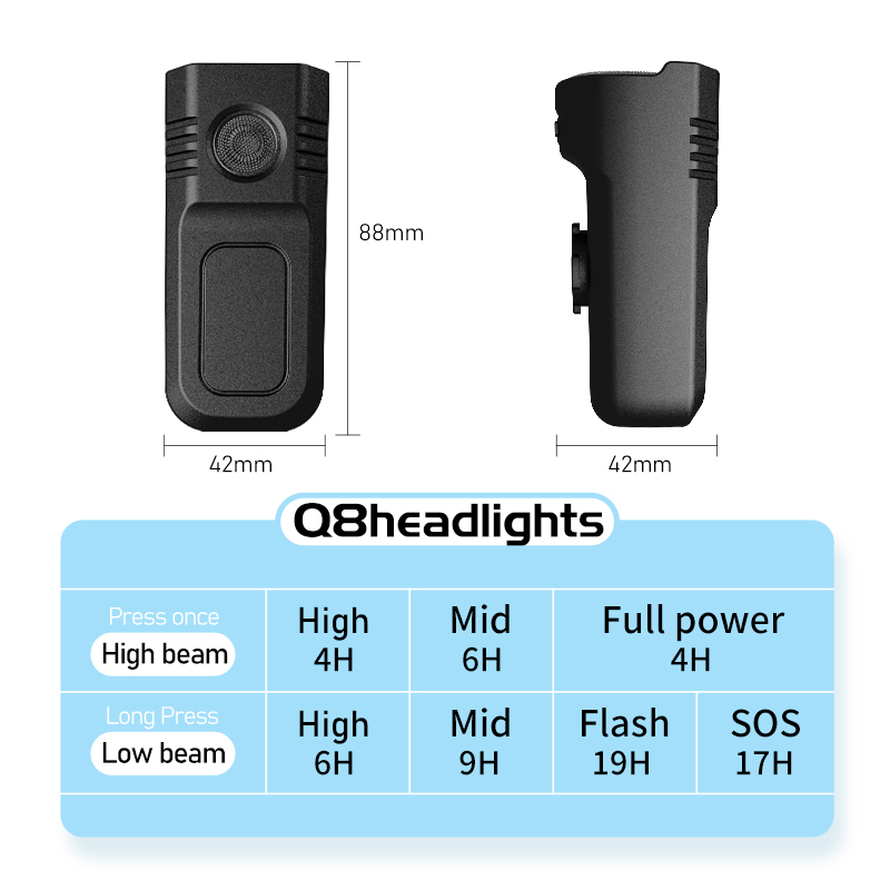 CYCLAMI велосипедный передний  – обзор и цена Rechargeable Bicycle Headlight 1000 Lumen
